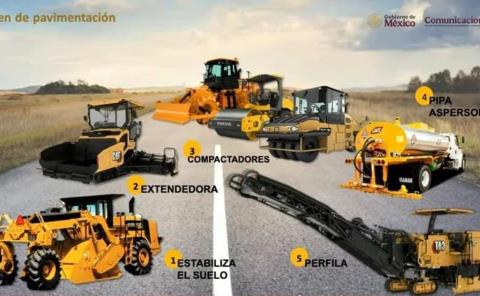 Adquirirá SICT 20 trenes de repavimentación y maquinaria especializada para red carretera federal